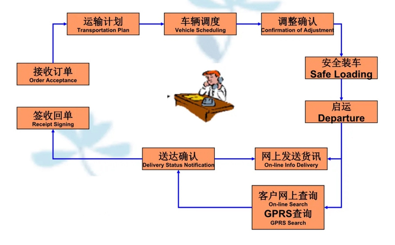 苏州到平和搬家公司-苏州到平和长途搬家公司