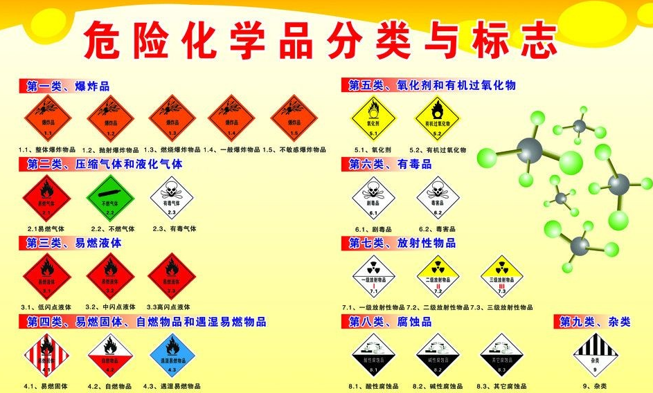 上海到平和危险品运输